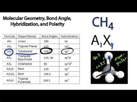 electron geometry ch4|Iba pa.